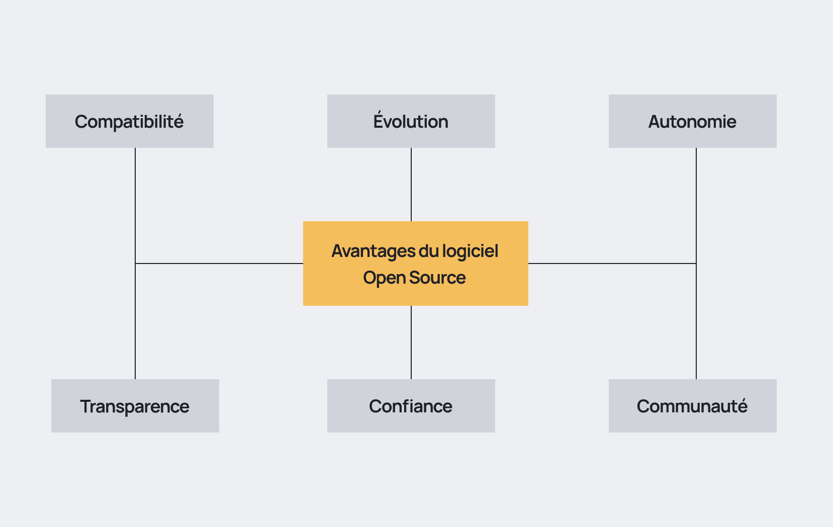 Les avantages d'utiliser un logiciel Open Source