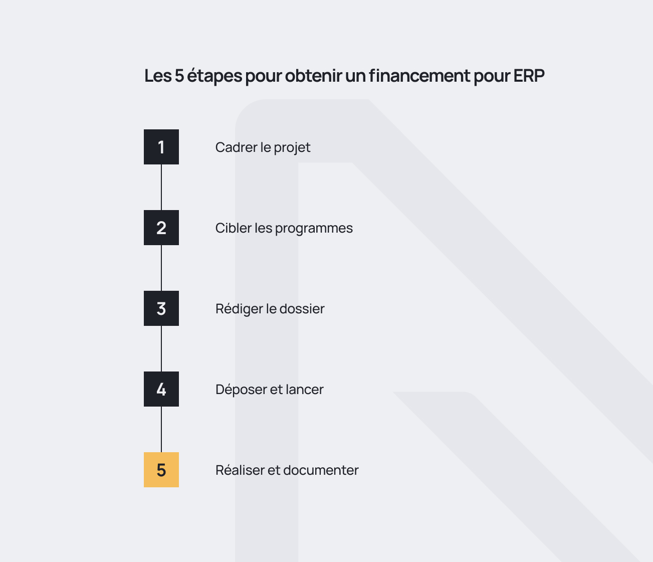 Les 5 étapes pour obtenir une subvention pour un projet ERP au Québec