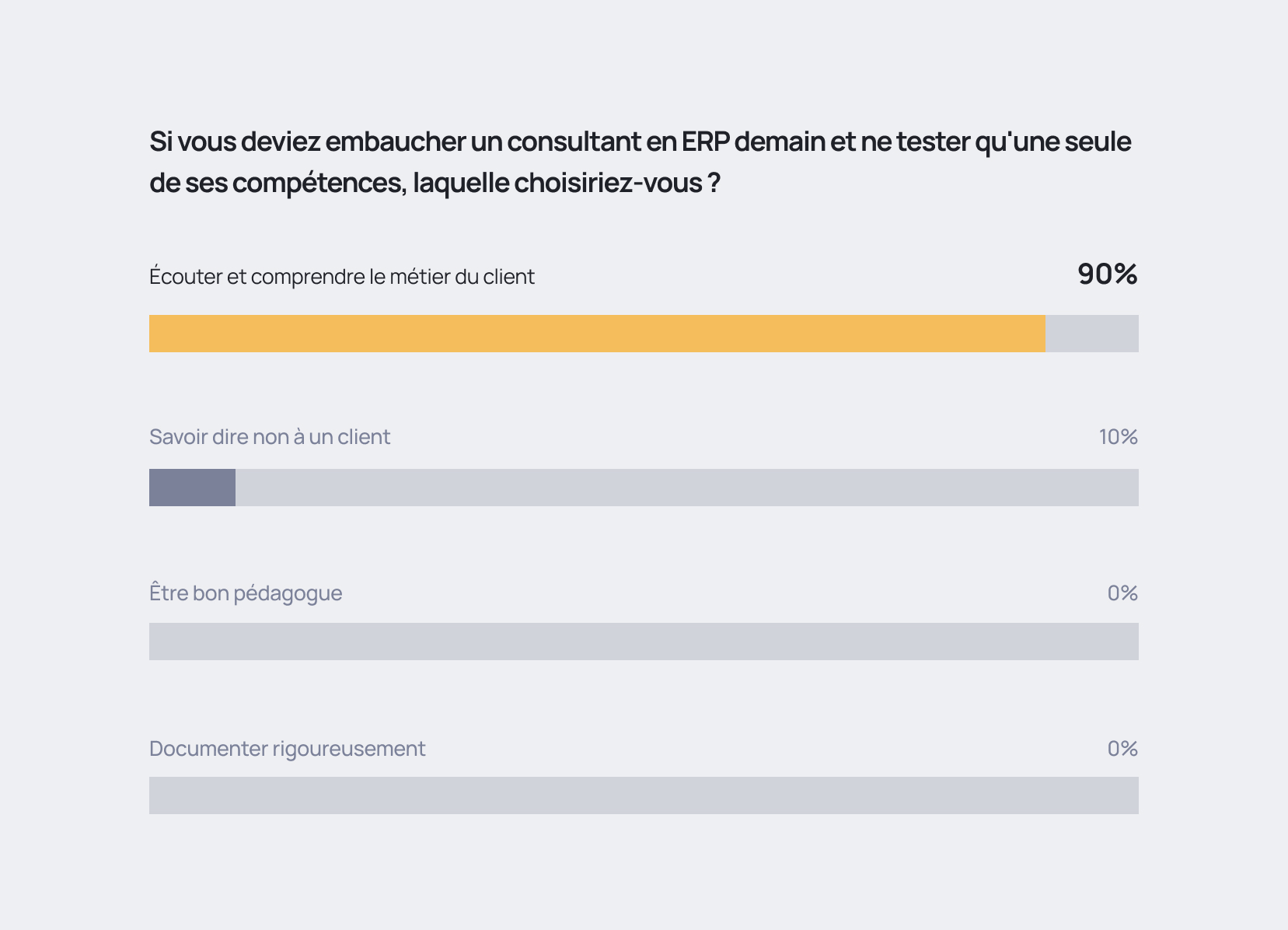 Sondage interne dans l'équipe de Numigi sur les consultants ERP pour savoir laquelle compétence est la plus utile.